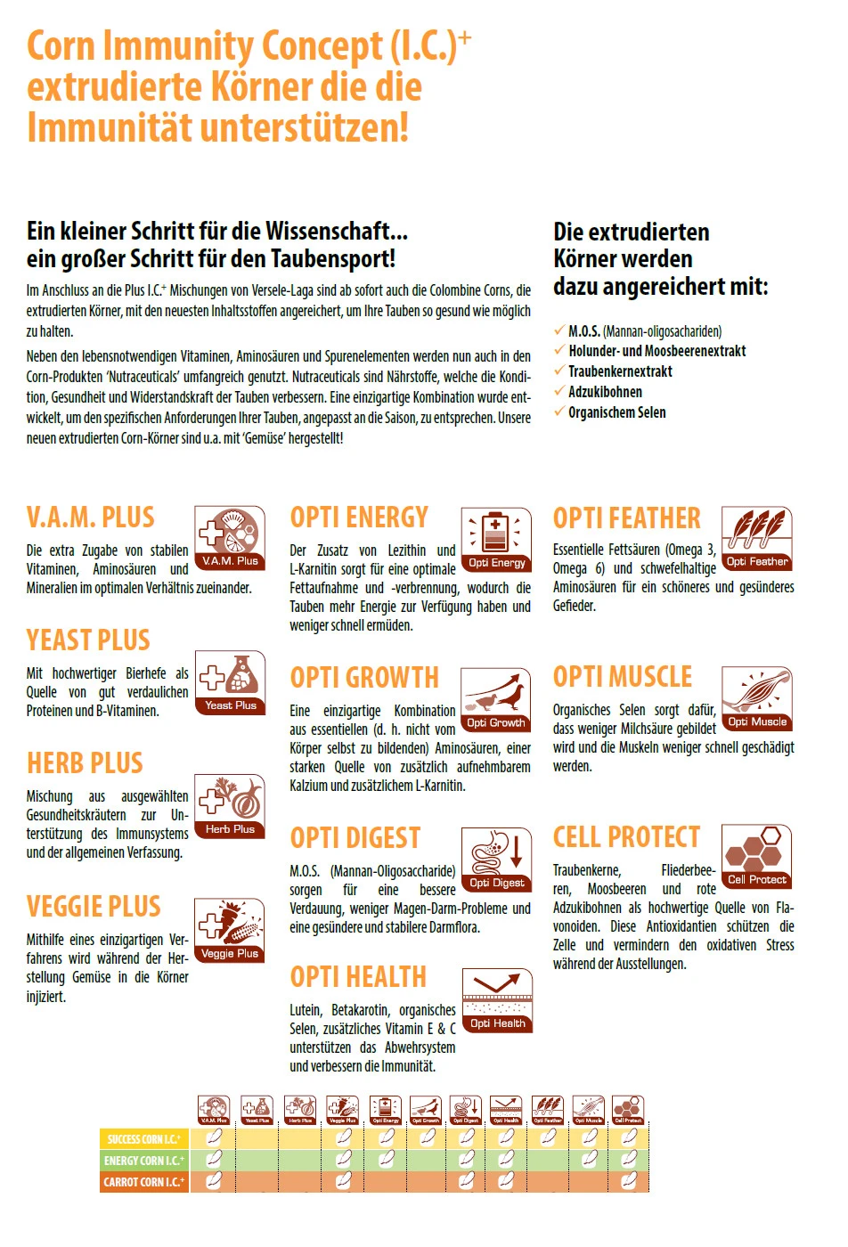 Colombine Carrot Corn I.C.⁺ 10kg 2 Colombine Carrot Corn I.C.⁺ 10kg – Bild 2