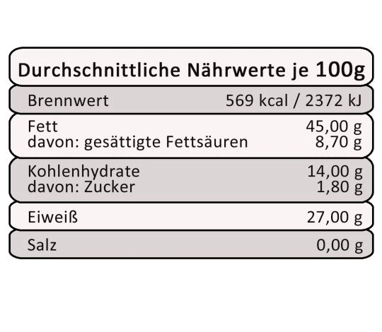 Gladen - Kürbiskerne Geschält - Backzutat - 1000g 3 Gladen - Kürbiskerne Geschält - Backzutat - 1000g – Bild 3
