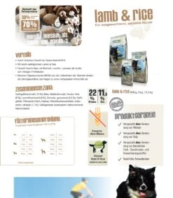 Bewi Dog Lamb & Rice 12,5kg -Muhle Gladen Geschaft lammundreiszusammenfassung